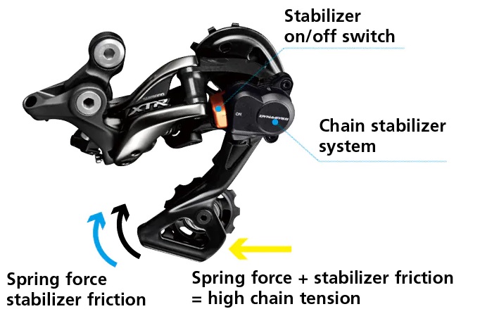 CAMBIO TRASERO DURA ACE DI2 RD R9150 SS DE 11 VELOCIDADES BG